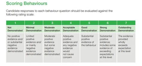 civil service scoring system.